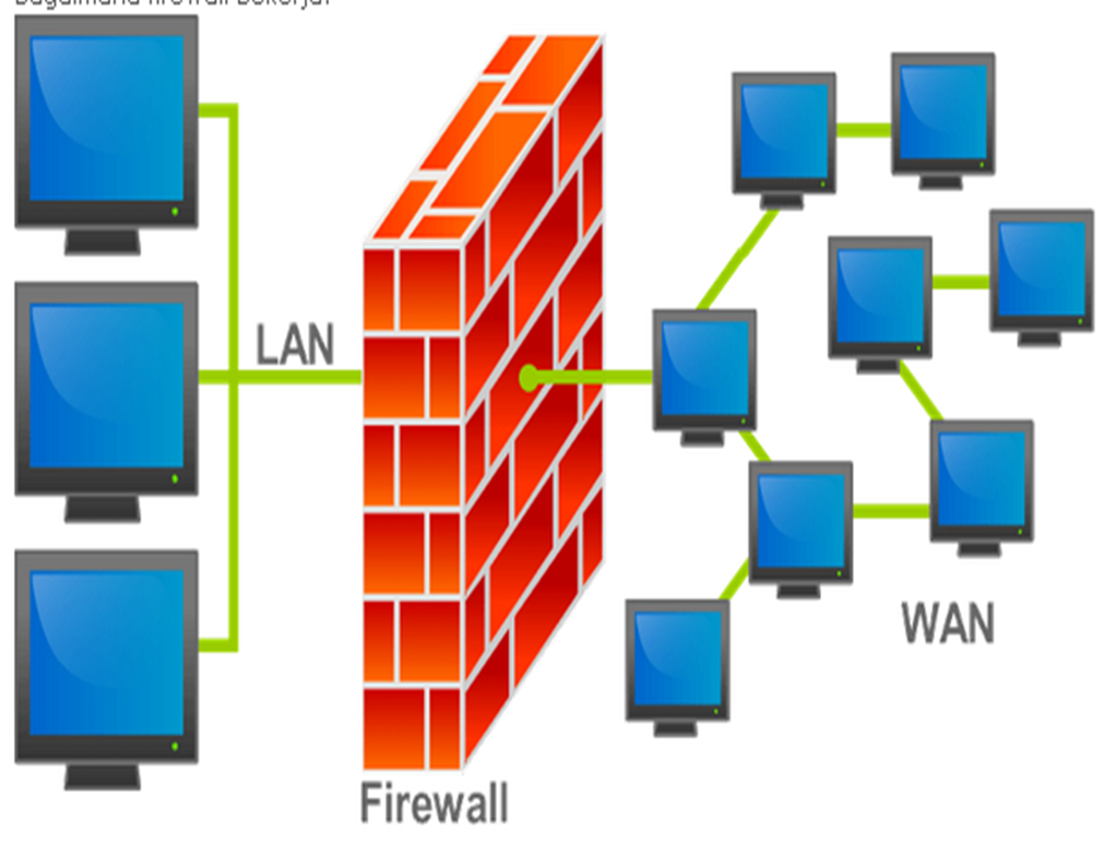 Gambar Ilustrasi Firewall Iluszi